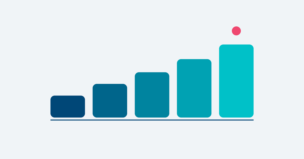 Five ascending stages representing a medical device sales training program, from credentialing through ongoing reinforcement