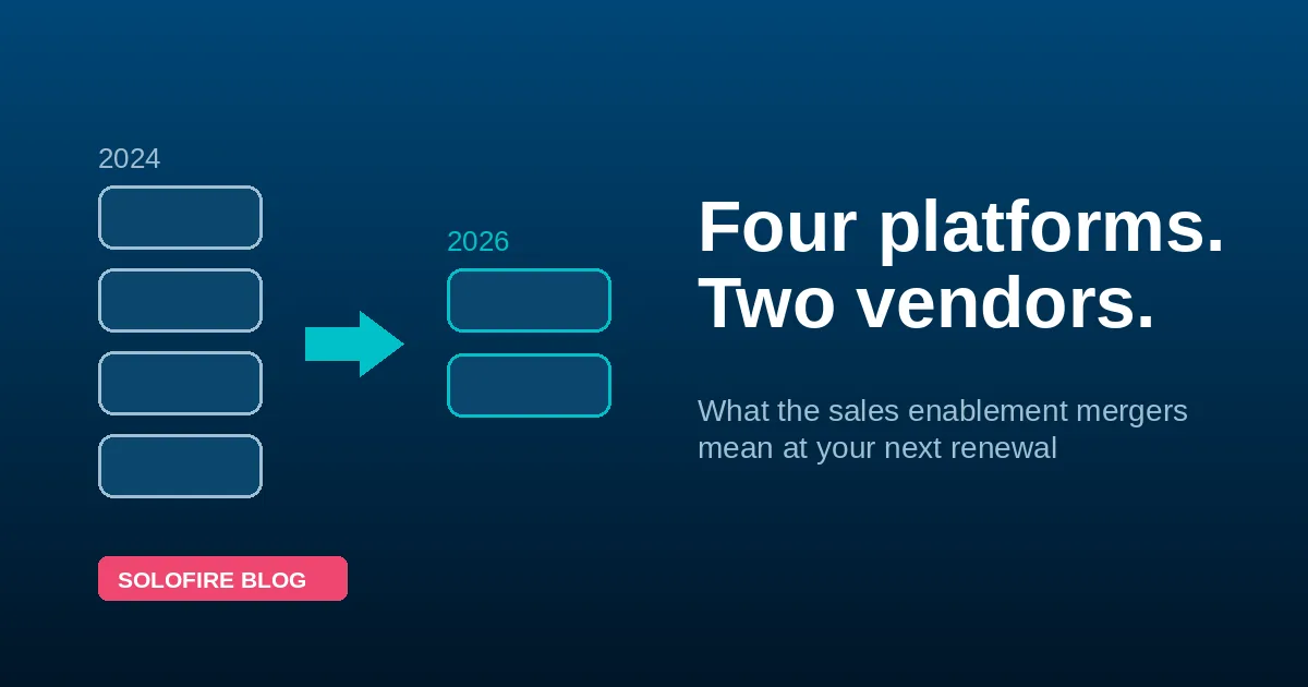 Diagram showing four sales enablement platforms consolidating into two vendors between 2024 and 2026
