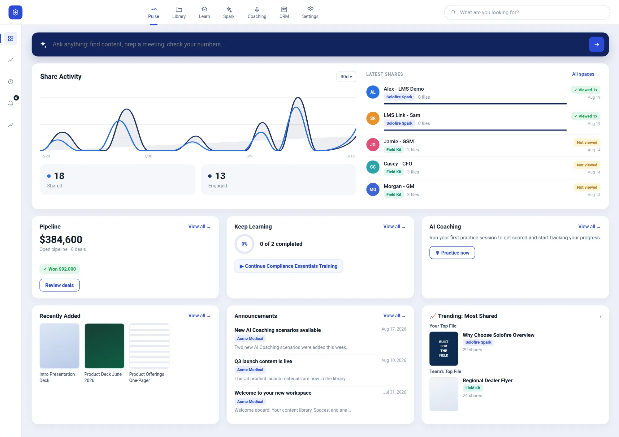 The SoloFire Pulse dashboard with share activity, pipeline, training, and AI coaching