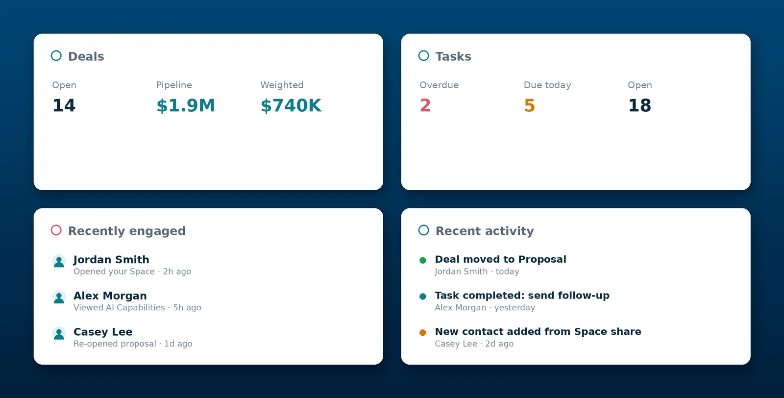 SoloFire Contact Manager overview with deals, tasks, and engagement activity