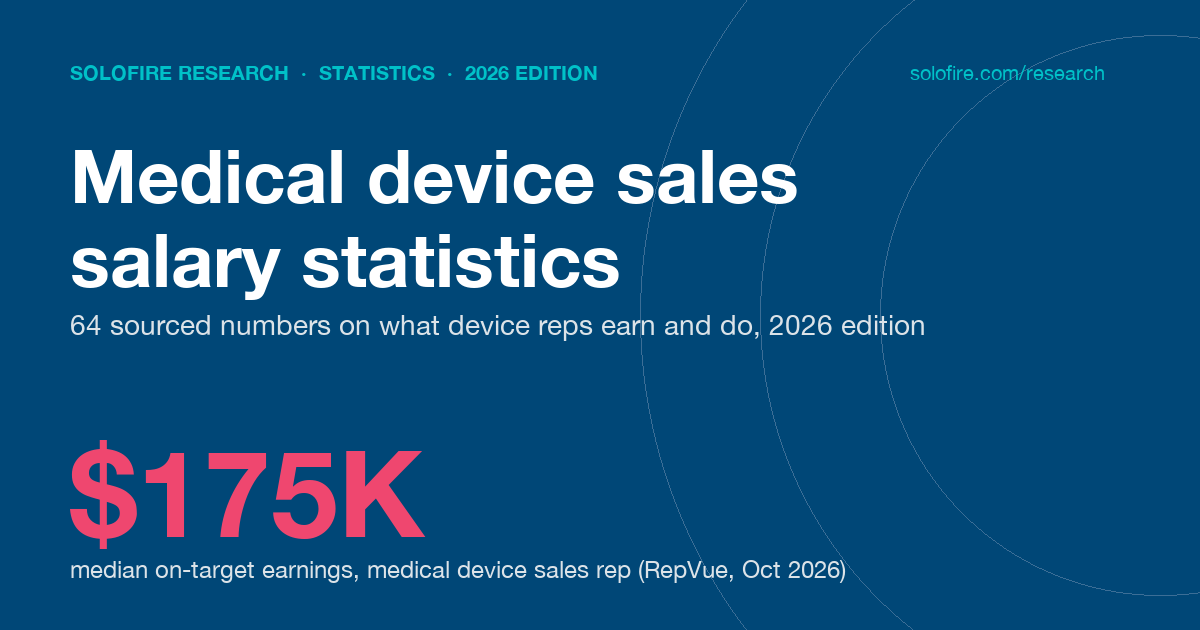 Medical Device Sales Salary and Rep Statistics 2026 cover