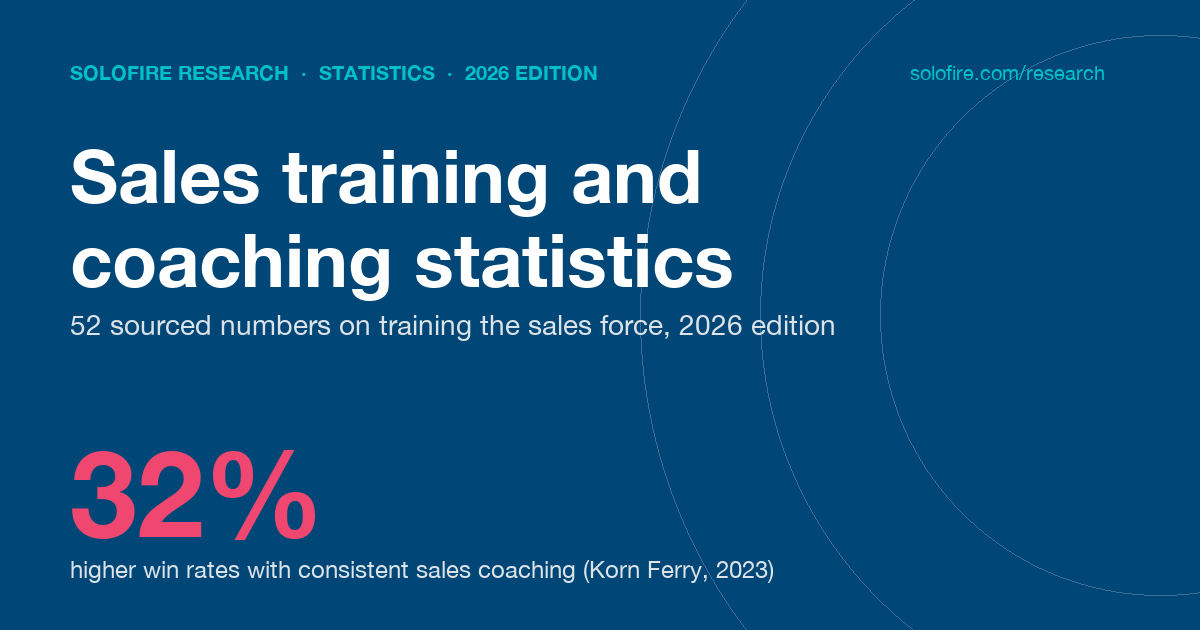 Sales Training and Coaching Statistics 2026 cover