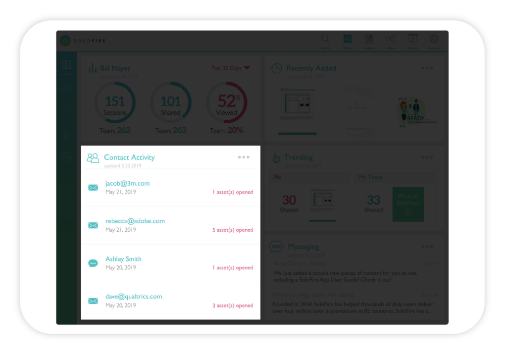 SoloFire pulse dashboard contact activity