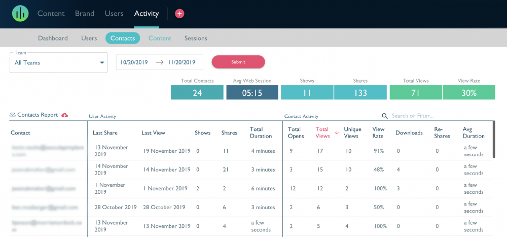 SoloFire Platform Contact Analytics