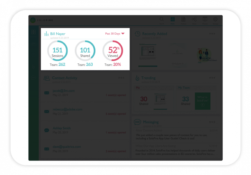 the stats pulse dashboard of the SoloFire app