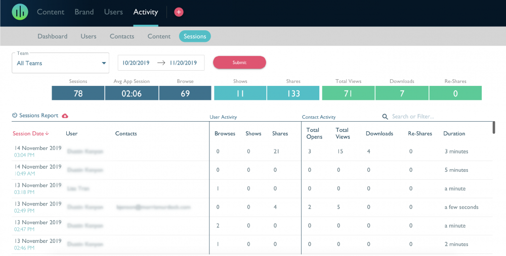 SoloFire Platform Session Analytics