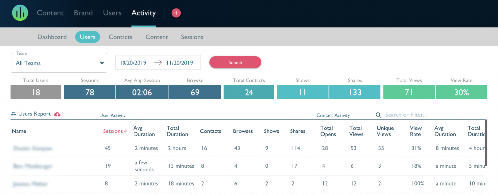 SoloFire Platform User Analytics
